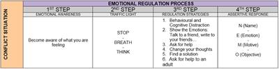 The Assertive Resolution of Conflicts in School With a Gamified Emotion Education Program